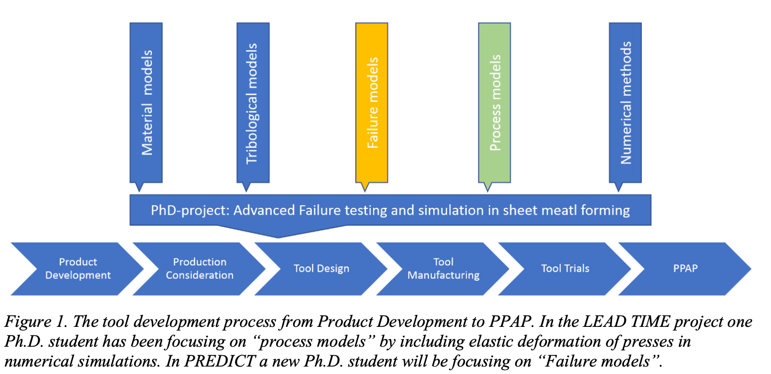 PREDICT | 2020-2024 – Product Development Research Lab