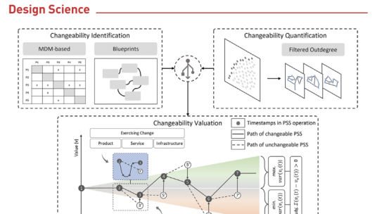 Incorporating changeability for value-robust product-service systems: an integrative review