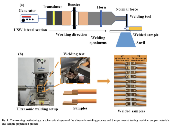 Low-temperature mechanical properties of slotted and normal terminals using ultrasonic wire harness welding