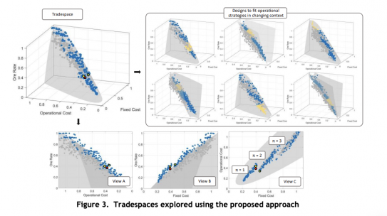 A tradespace exploration approach for changeability assessment from a system-of-systems perspective: application from the construction machinery industry