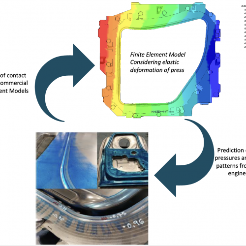 ADSUP – Advanced Contact Pattern Digitalization Set-Up for Stamping and High Pressure Die Casting Applications | 2024-2026