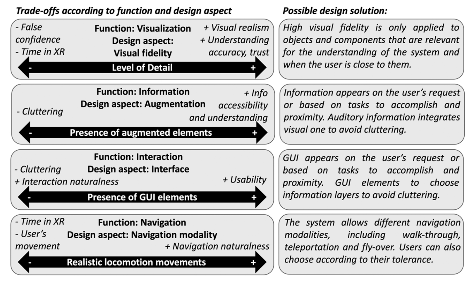 Extended realities and discrete events simulations: A systematic review to define design trade-offs and directions