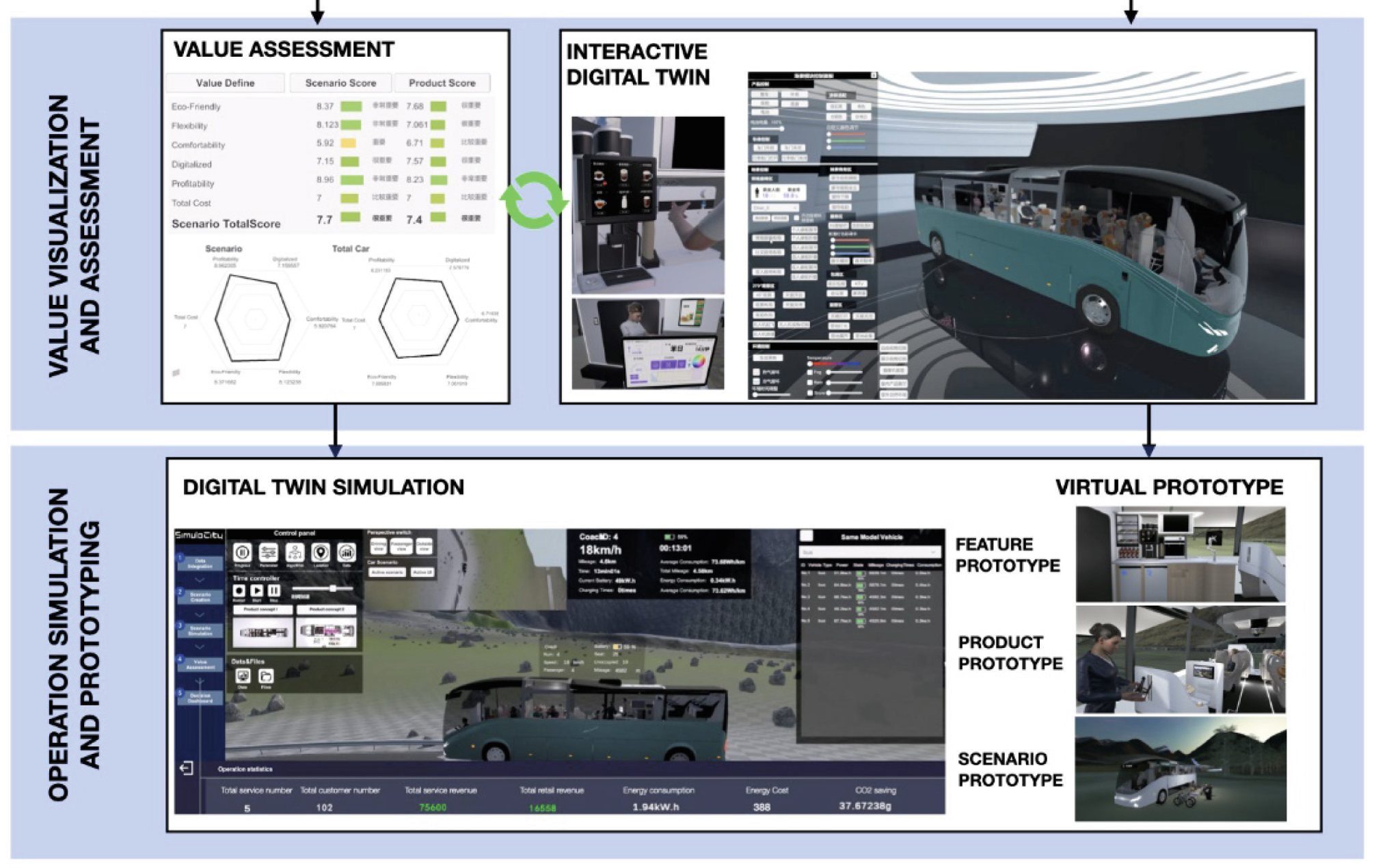 Exploration of the Digital Twin for Prototyping the Product-Service System Design in a Bus Manufacturing Company